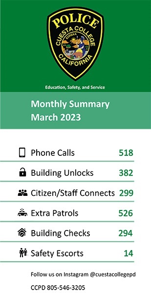 Monthly Summary of Services