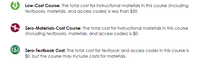 Zero materials cost has free instructional materials; Zero Textbook Cost has free books but may have other materials charges; Low Cost is less than $50 for student materials costs